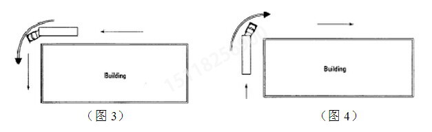 装卸平台厂区交通流向设计